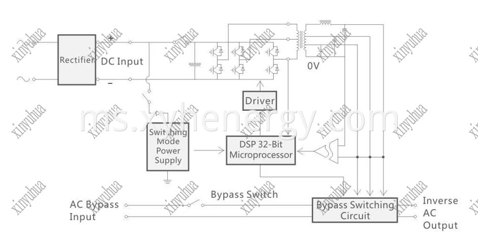 Threephase Off Grid Inverter Diagram